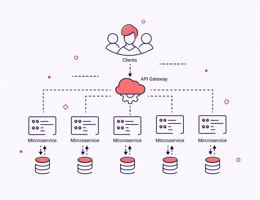 Microservices vs. Monolith: Lessons from Enterprise-Scale Applications