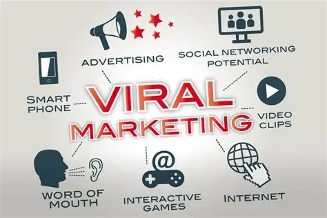 How We Achieved 6 Million Views: A D2C Marketing Case Study